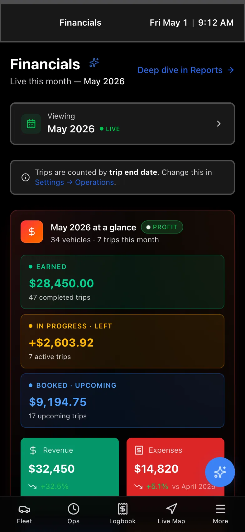 Financials on mobile